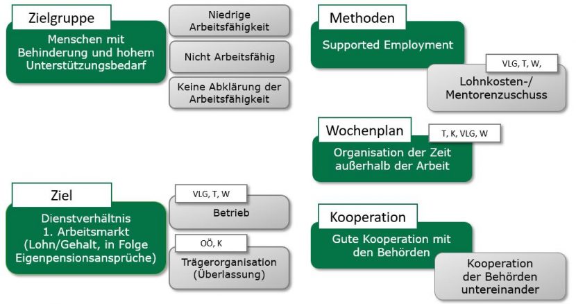 grafik_arbeitsfaehigkeit