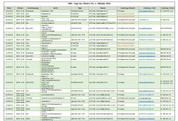 Übersicht ÜBA Tage der offenen Tür und Hospitation (PDF)