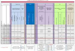 Übersicht ÜBA-Blicksveranstaltungen 2024 (PDF)