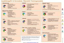 Übersicht AFIT Trainingsmodule (PDF)