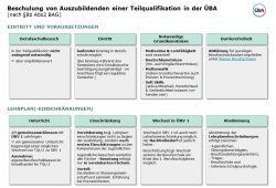 Übersicht Berufsschulbesuch bei Teilqualifikation (PDF)