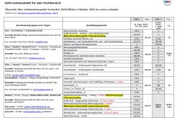 Übersicht ÜBA Planung Winter-Frühling 2024-2025 (PDF)