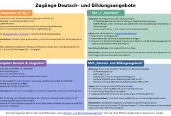 Übersicht Zugänge Deutsch und Basisbildung (PDF)