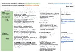 Übersicht SÖB (PDF)